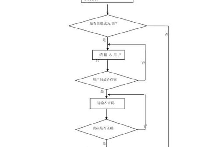电商企业流程 电商企业流程图