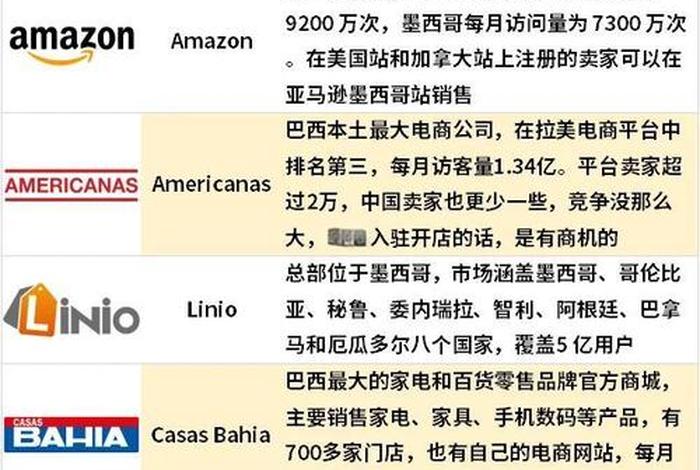美国十大电商平台排名榜 美国十大电商平台排名榜单 美国十大电商平台排名榜 美国十大电商平台排名榜单