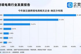 东莞跨境电商发展现状，东莞跨境电商发展现状调查