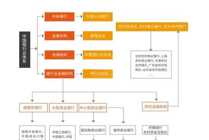 银行系电商平台 银行电商平台的开展及优势 银行系电商平台 银行电商平台的开展及优势