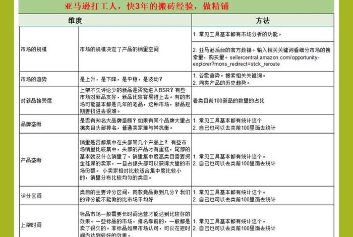 电商分类的标准 电商分类的标准包括 电商分类的标准 电商分类的标准包括