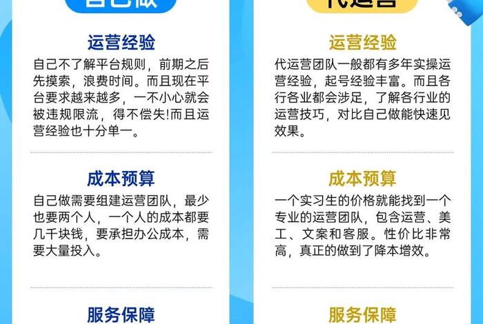 山东电商代运营、山东电商代运营公司有几家? 山东电商代运营、山东电商代运营公司有几家?