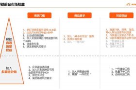 电商分销渠道有哪些、电商分销渠道有哪些类型