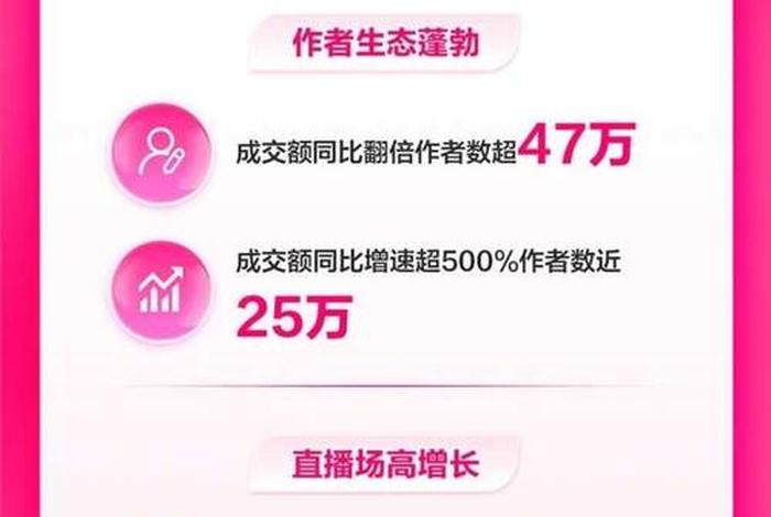 电商平台回应称双11交易额有增长、双11电商平台的交易数据 电商平台回应称双11交易额有增长、双11电商平台的交易数据