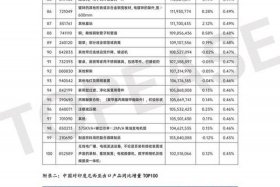 印尼电商平台出售中国商品的比重，印尼电商平台出售中国商品的比重是多少