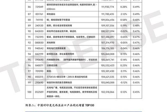 印尼电商平台出售中国商品的比重,印尼电商平台出售中国商品的比重是多少 印尼电商平台出售中国商品的比重,印尼电商平台出售中国商品的比重是多少