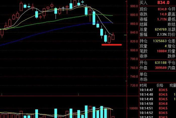 钢银电商全国城市总库存量 - 钢银全国各地总库存 钢银电商全国城市总库存量 - 钢银全国各地总库存