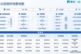 电商erp进销存系统（erp进销存系统源码）