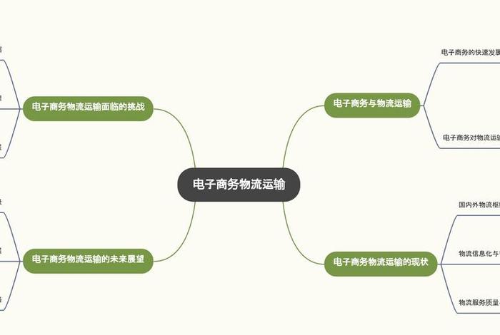 电子商务是电商物流类吗、电子商务是电商物流类吗知乎 电子商务是电商物流类吗、电子商务是电商物流类吗知乎
