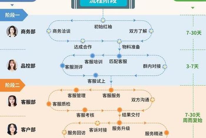 电商配送服务代理(电商配送业务及流程图) 电商配送服务代理(电商配送业务及流程图)