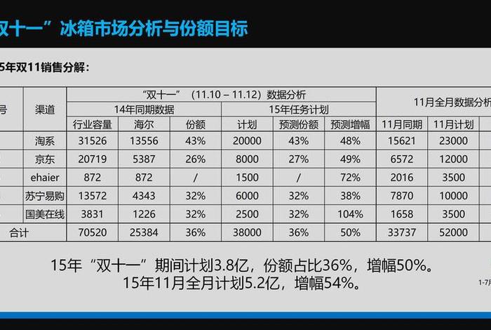电商利润一般多少 - 电商利润一般多少2015