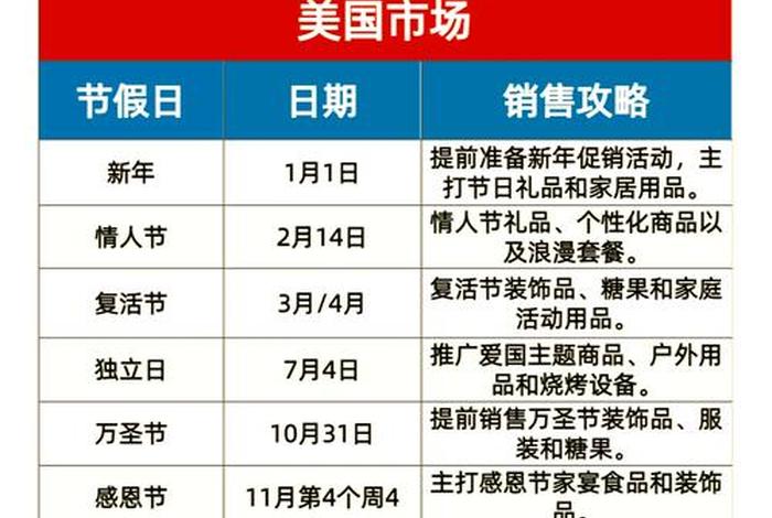 电商节日有哪些;电商节日有哪些时间顺序 电商节日有哪些;电商节日有哪些时间顺序