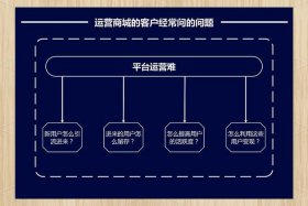 团队如何做跨境电商平台（团队如何做跨境电商平台运营）