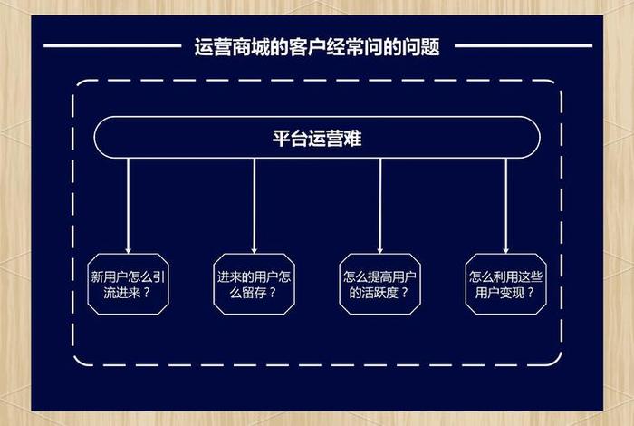 团队如何做跨境电商平台(团队如何做跨境电商平台运营) 团队如何做跨境电商平台(团队如何做跨境电商平台运营)