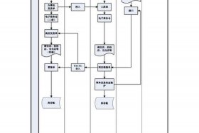 电商实体店怎么操作 - 电商实体店怎么操作流程