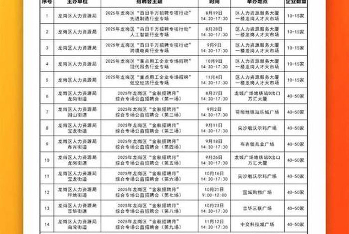 深圳电商招聘最新信息 深圳 电商招聘 深圳电商招聘最新信息 深圳 电商招聘