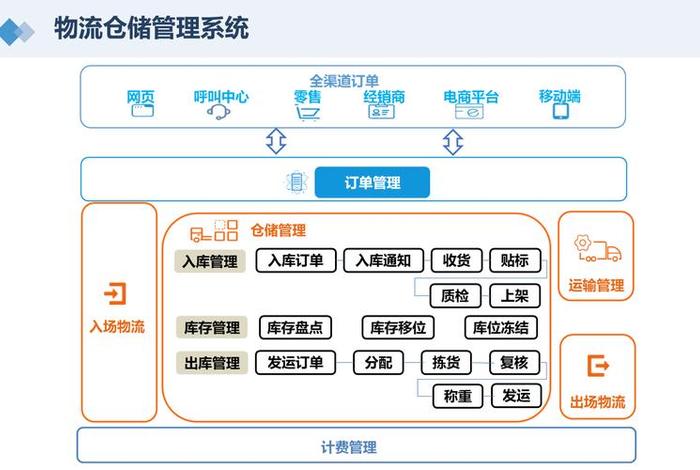 云仓电商运营模式,云仓电商运营模式有哪些 云仓电商运营模式,云仓电商运营模式有哪些