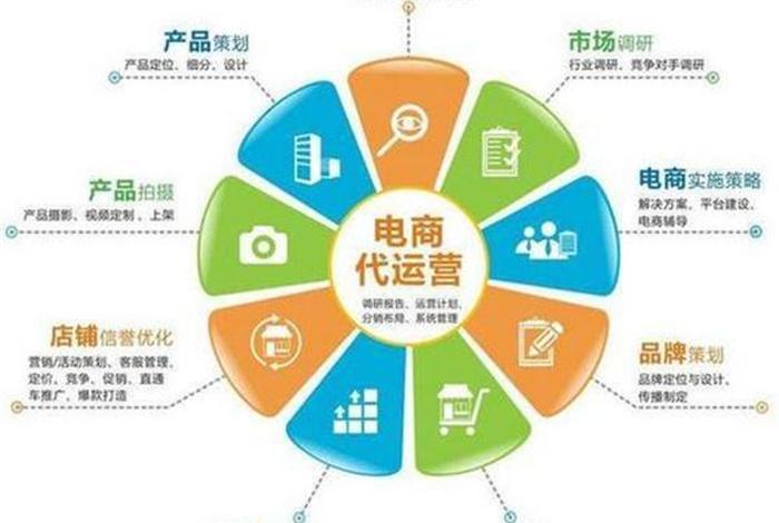 六商电商 六大电商 六商电商 六大电商