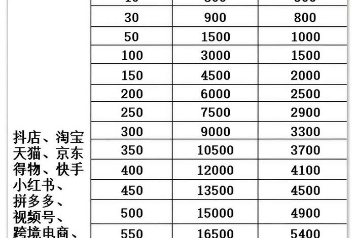 电商运营外包多少钱，电商运营外包多少钱一个月