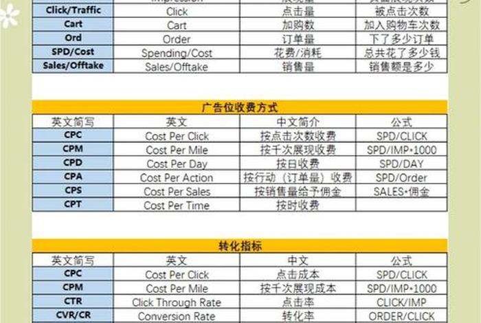 什么是cps电商；cps电商什么意思