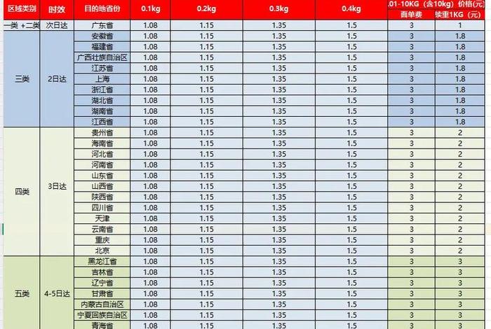上海极兔快递电商价格、上海极兔快递电商价格表 上海极兔快递电商价格、上海极兔快递电商价格表