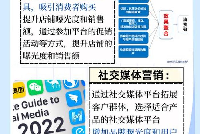 跨境电商怎么做短视频 跨境电商怎么做短视频运营