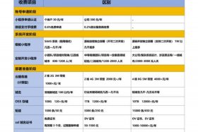 电商网站开发平台需要多少（电商网站开发平台需要多少费用）