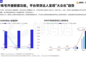 抖音直播电商现状 - 抖音直播电商营销模式发展现状与改进措施