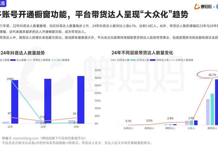 抖音直播电商现状 - 抖音直播电商营销模式发展现状与改进措施 抖音直播电商现状 - 抖音直播电商营销模式发展现状与改进措施