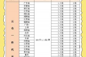 电商物流费用一览表、电商物流费用一览表查询