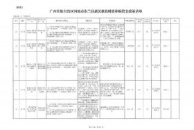 扶贫电站采集器采购及安装项目 - 扶贫电站采集器采购及安装项目有哪些