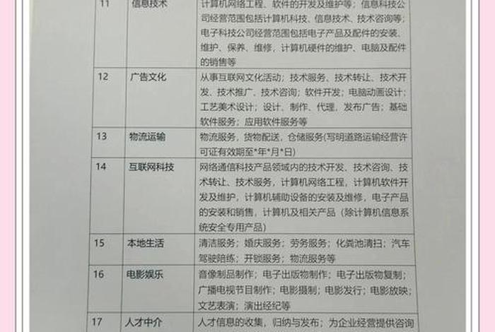 跨境电商经营范围怎么填写（跨境电商经营范围怎么填写全类目）
