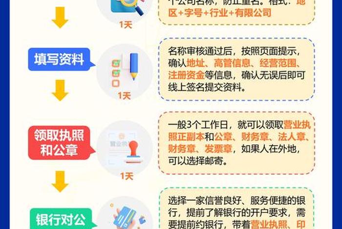 电商有限公司怎么注册;电商有限公司怎么注册公司 电商有限公司怎么注册;电商有限公司怎么注册公司