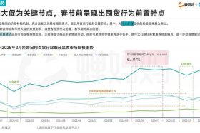 未来十年电商行情，未来十年电商行情走势