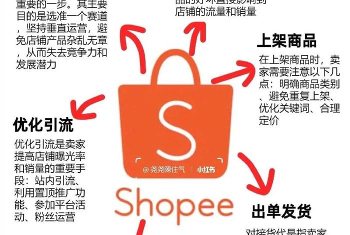 跨境电商新手怎么起步? 跨境电商新手怎么起步 跨境电商新手怎么起步? 跨境电商新手怎么起步