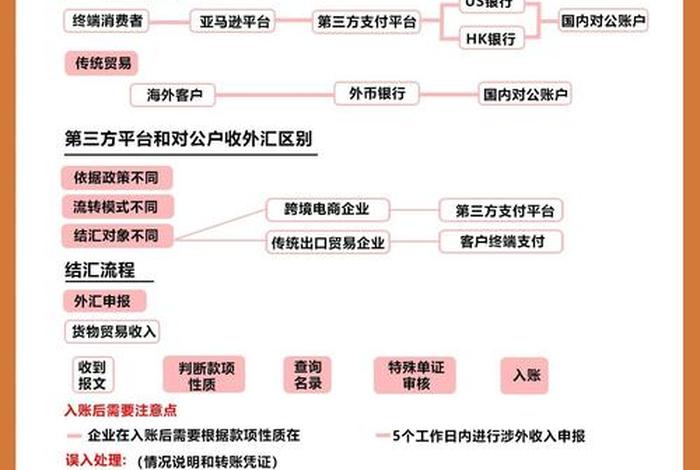 跨境电商收款结汇怎么操作的(跨境电商收款结汇怎么操作的呢) 跨境电商收款结汇怎么操作的(跨境电商收款结汇怎么操作的呢)