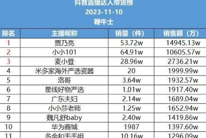 双11主播 双11主播排名 双11主播 双11主播排名