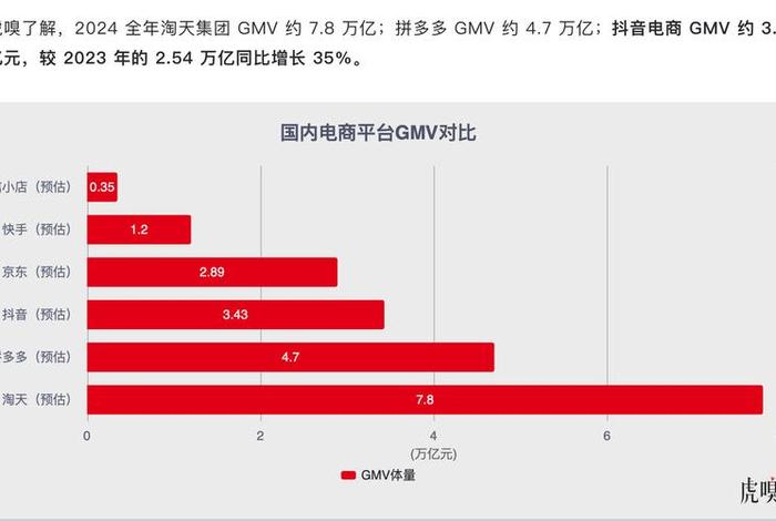 电商pv和gv的区别(电商gtv和gmv的区别) 电商pv和gv的区别(电商gtv和gmv的区别)
