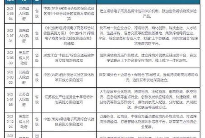 2023跨境电商最新政策 - 2023跨境电商最新政策是什么
