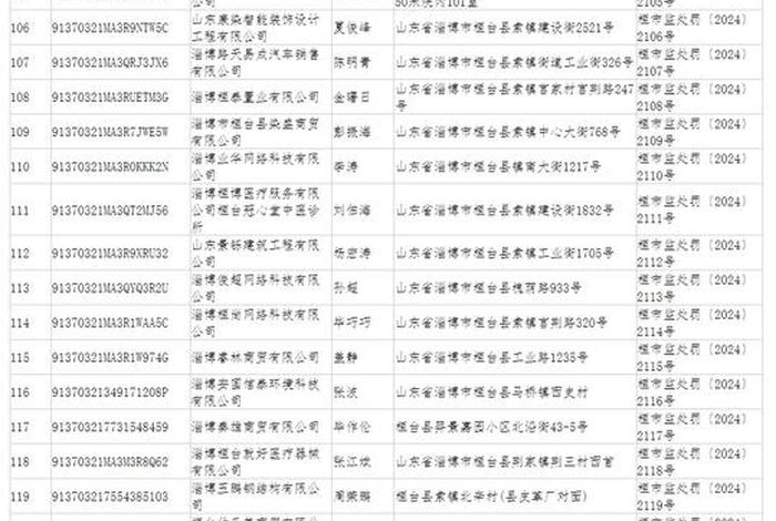 电商注册的营业执照现在关店了需要怎么注销掉 - 网店营业执照被注销了怎么办