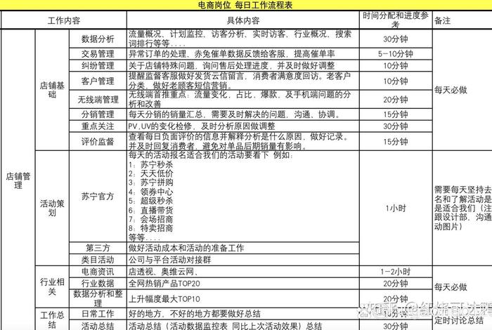 电商设计岗位职责(电商设计岗位职责描述简短) 电商设计岗位职责(电商设计岗位职责描述简短)