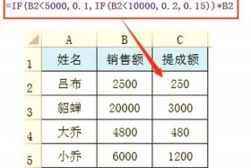 1688电商销售提成要减去哪些费用 1688电商销售提成要减去哪些费用呢