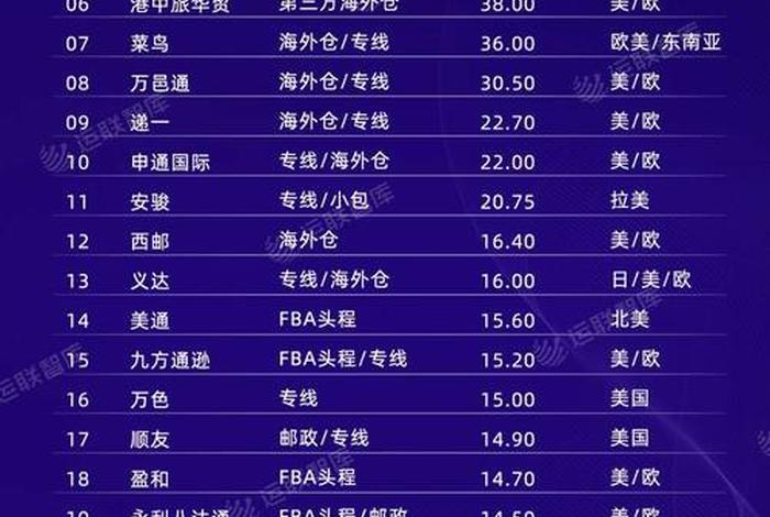 跨境电商物流小包专线 跨境电商小包物流排行