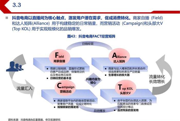 兴趣电商案例、兴趣电商模式 兴趣电商案例、兴趣电商模式