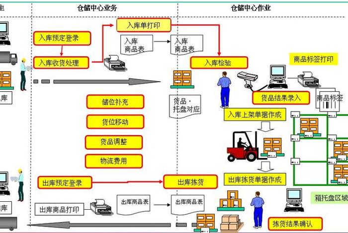 济宁wms电商仓储管理的系统、电商仓储服务平台 济宁wms电商仓储管理的系统、电商仓储服务平台