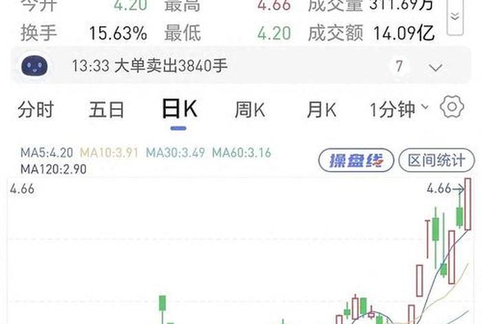 002127南极电商股票；002127南极电商股票属于什么板块