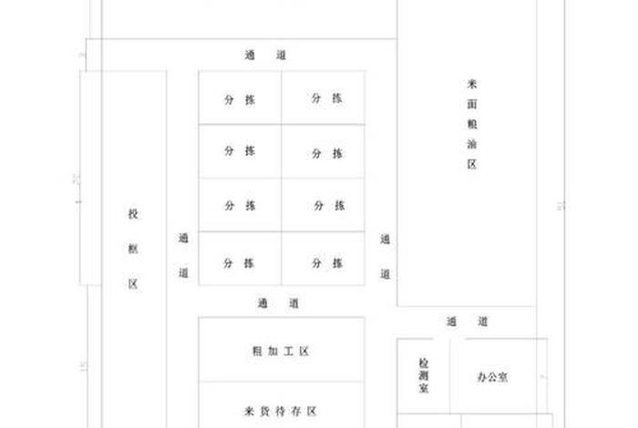 生鲜电商配送中心内部布置 - 生鲜电商配送中心内部布置图