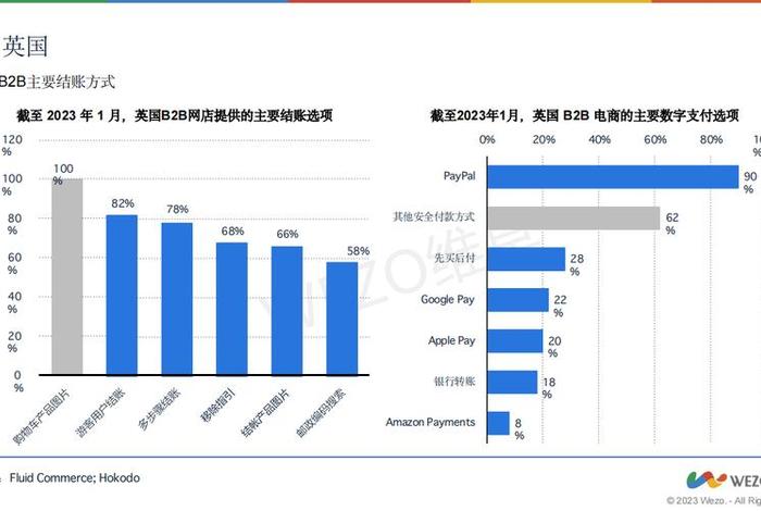 电商趋势图片，电商趋势图片素材