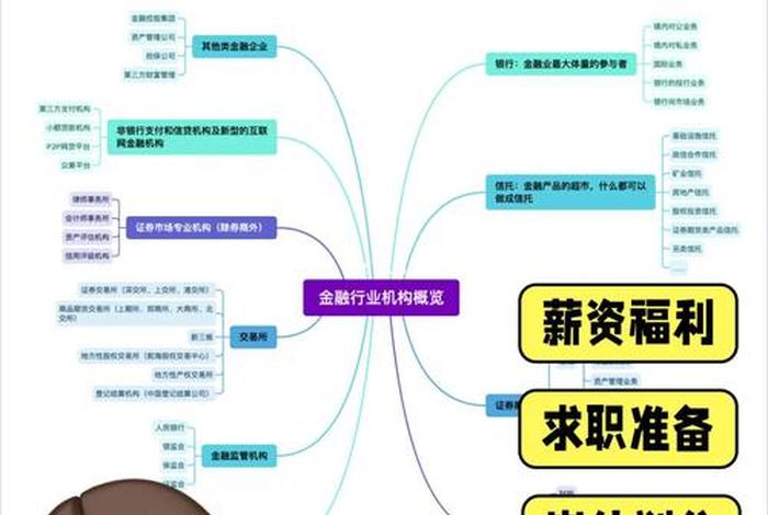 电商金融岗位主要做什么(电商金融岗位主要做什么的) 电商金融岗位主要做什么(电商金融岗位主要做什么的)