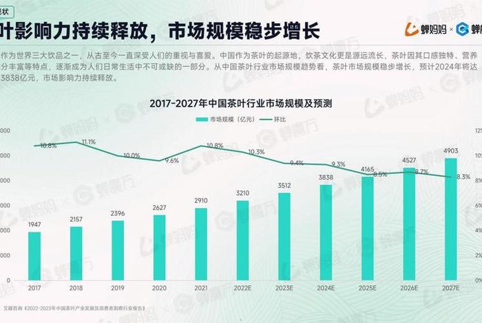 茶叶电商销售数据 - 电商每年完成茶叶销售数据 茶叶电商销售数据 - 电商每年完成茶叶销售数据